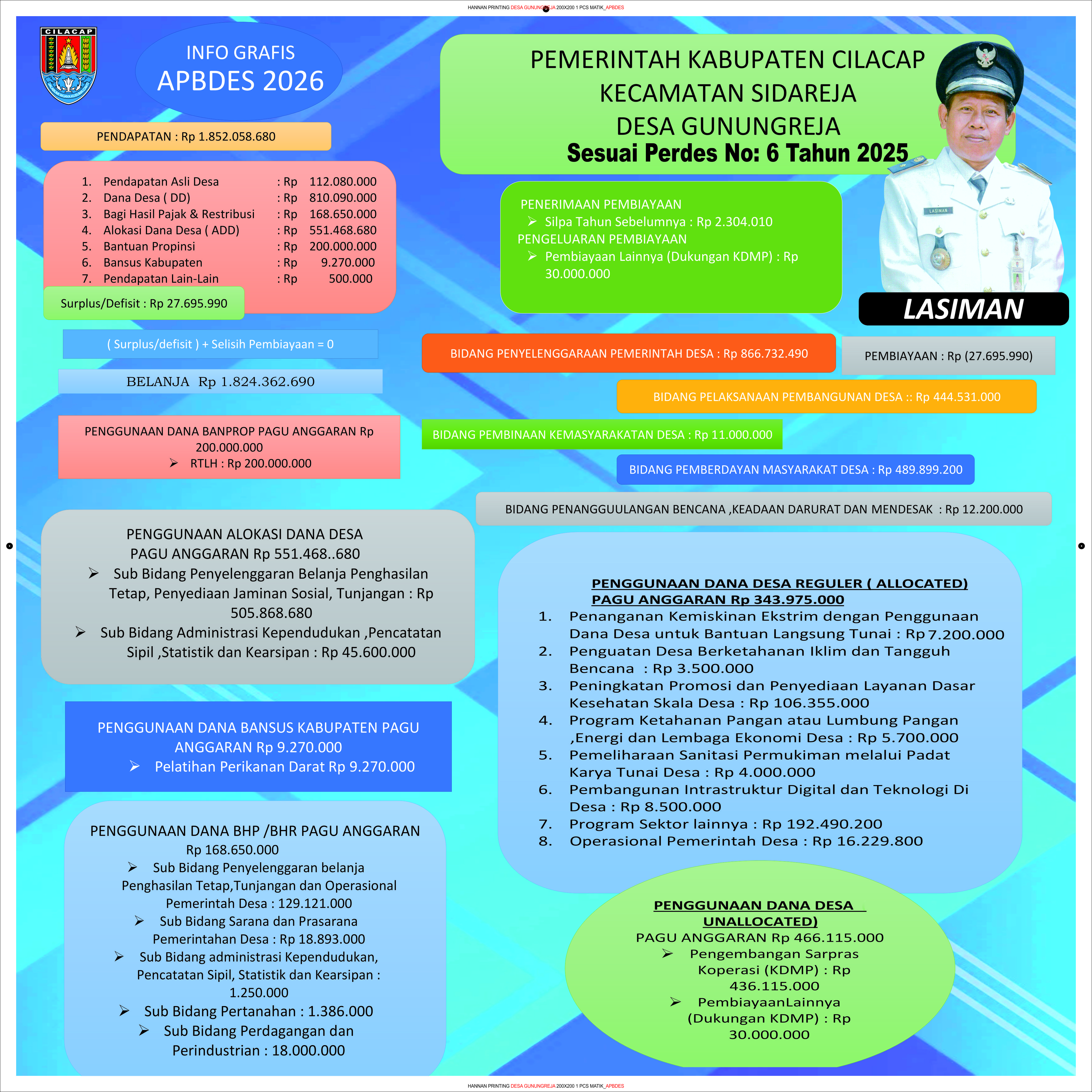 Infografis 2026